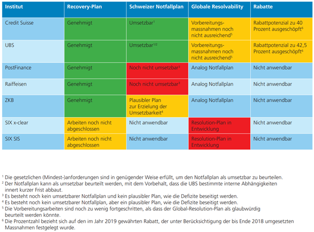 Stand der Arbeiten 2019