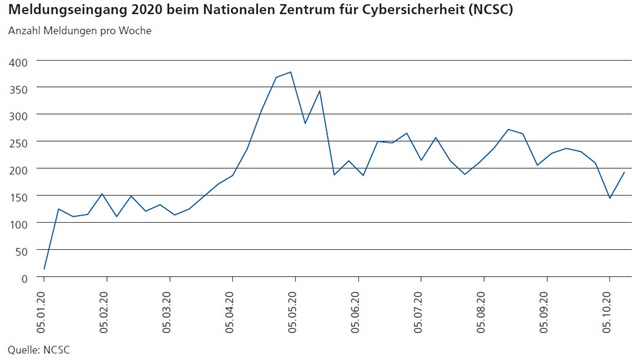 Dossier Cyberrisiken