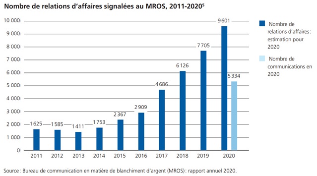 Extraits du Monitorage des risques 2021