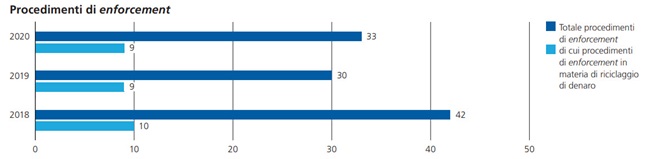 Dal Rapporto annuale 2020