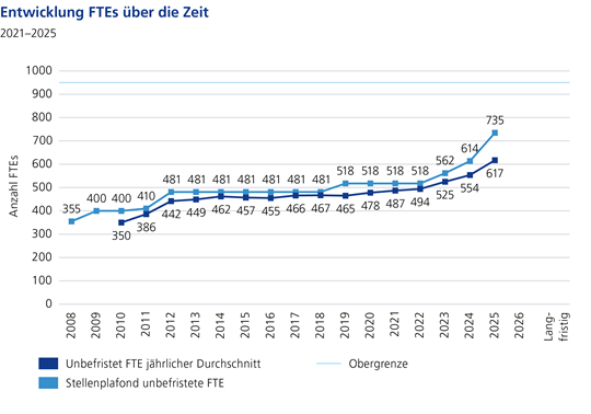 Bearbeitungsdauer Erstregistration Versicherungsvermittler