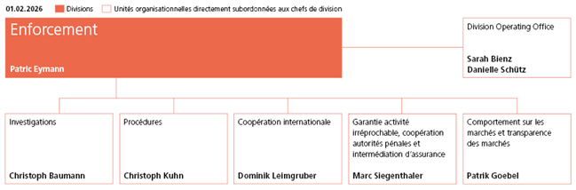 Organigramme division Enforcement