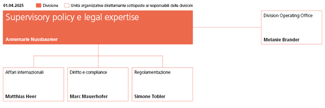 Organigramma divisione Supporto, policy e legal expertise