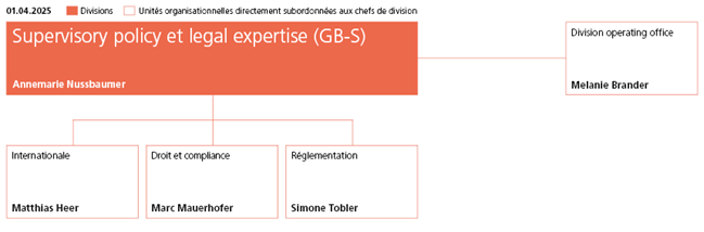 Organigramme division Support, policy et legal expertise