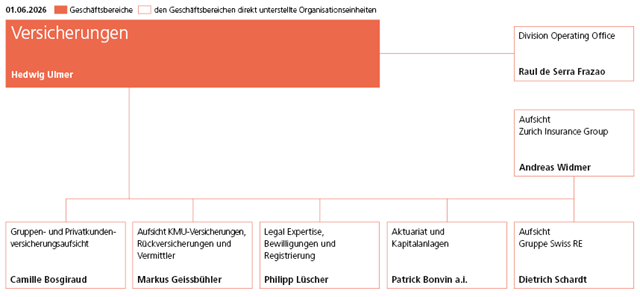 Organigramm Geschäftsbereich Versicherungen