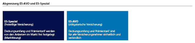Abgrenzung ES-AVO und ES-Spezial