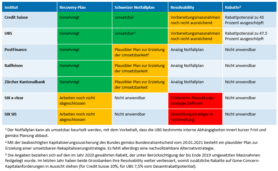 Zusammenfassung