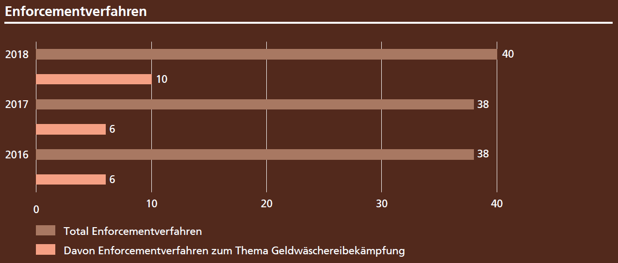 Enforcementverfahren