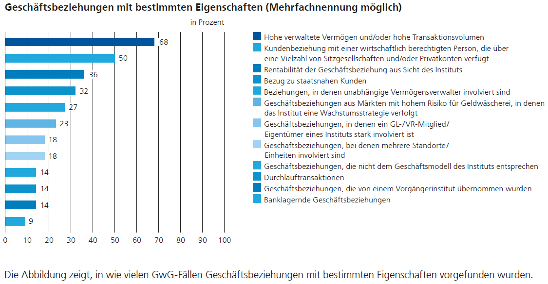 Aus dem Jahresbericht 2019