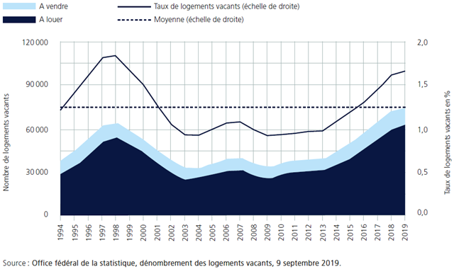From the Risk monitor 2019