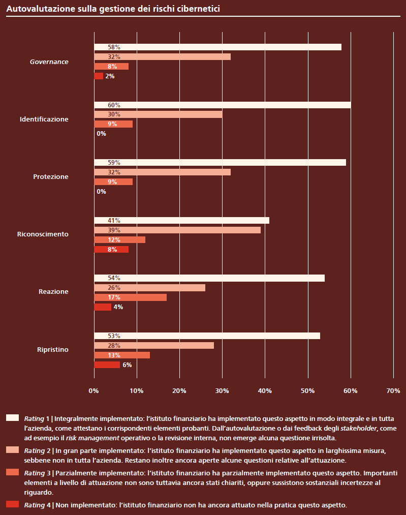 Cyberstatistik